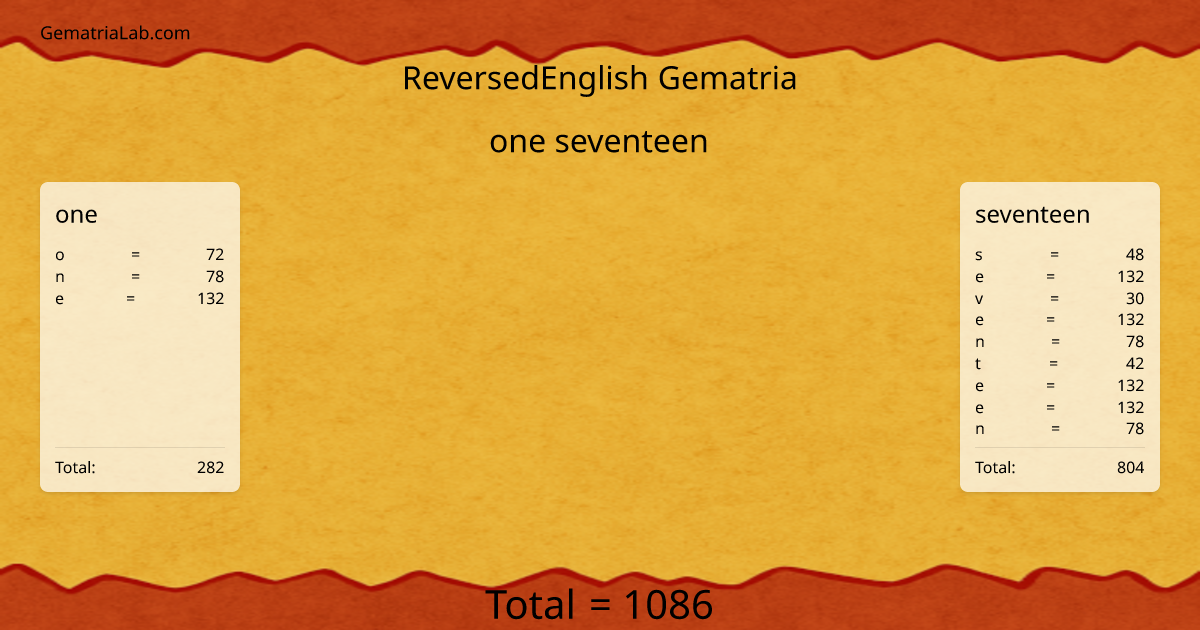 one seventeen in reversedEnglish Gematria